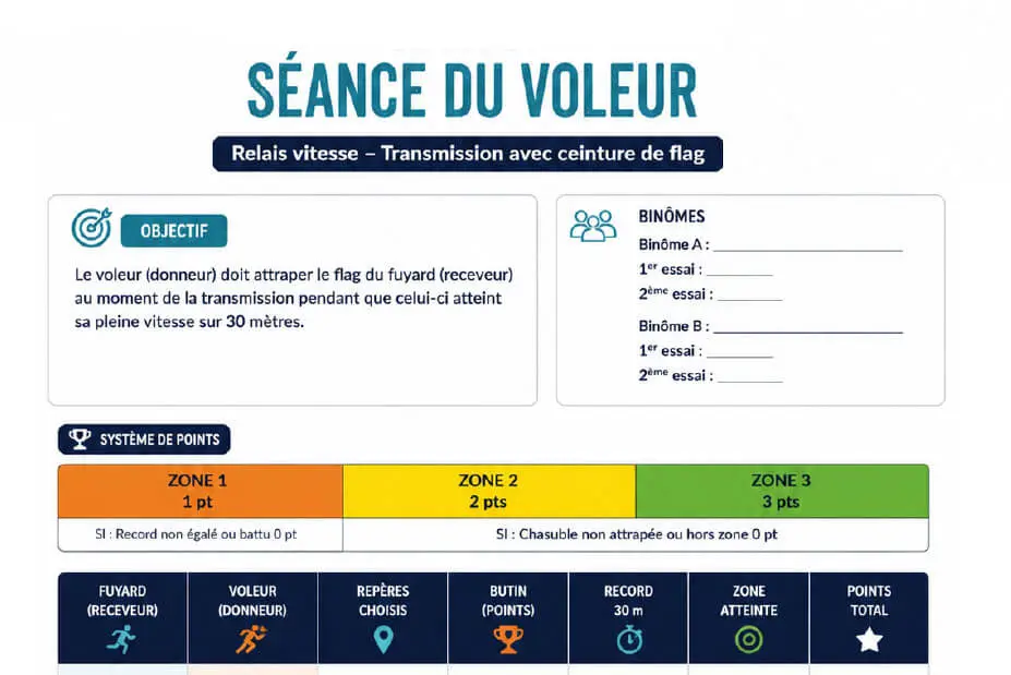 Séance du voleur